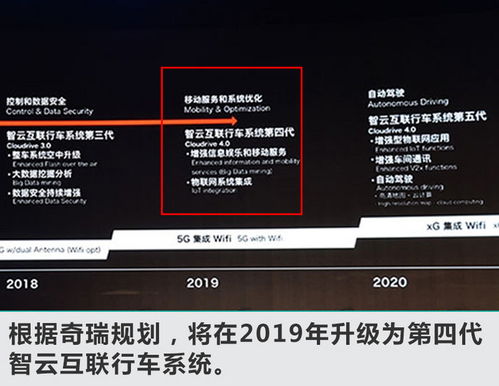 奇瑞加速布局未來(lái)出行 明年每季度推一款新車(chē)，全面覆蓋5G網(wǎng)絡(luò)與信息系統(tǒng)集成服務(wù)